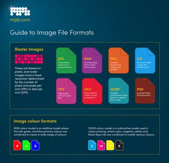 What is the file type of PHP?
