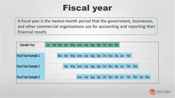 What is the financial year in Australia?