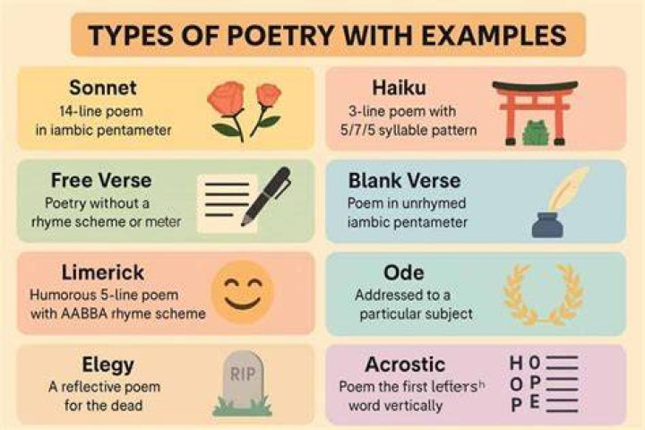 What is the form of the poem sestina?