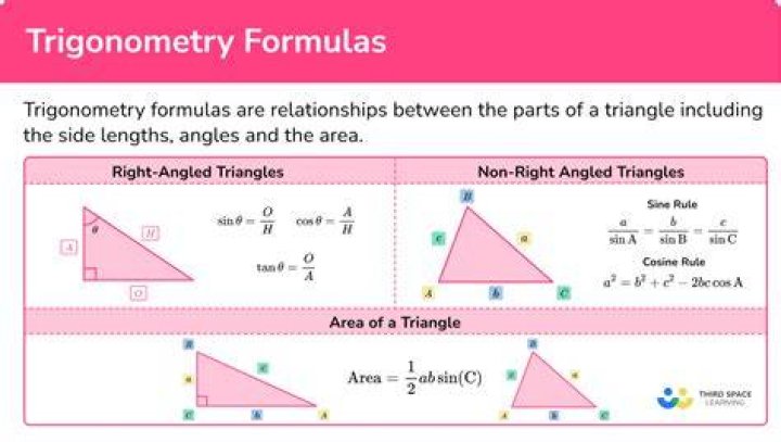 What is the formula for a song?