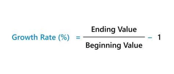 What is the formula for calculating runoff?