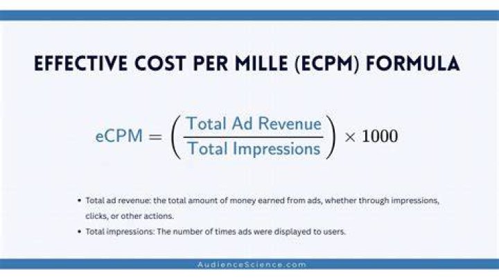 What is the formula for eCPM?