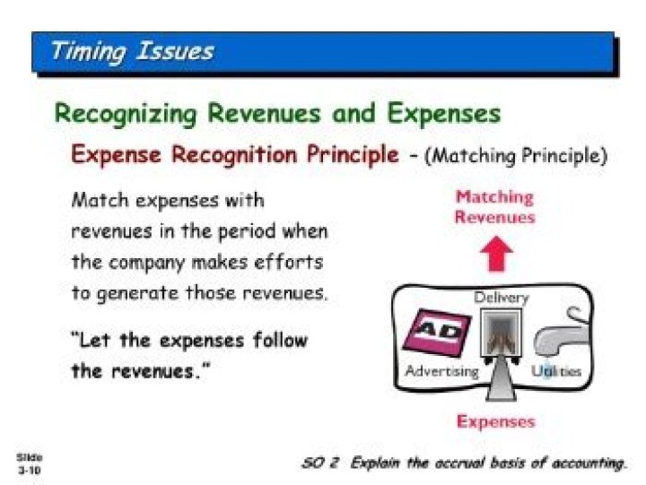 What is the GAAP matching principle?