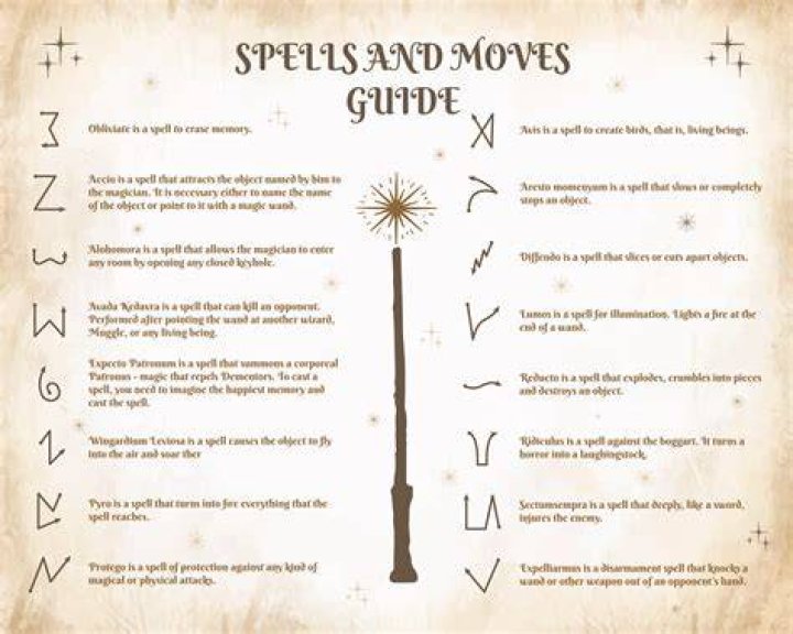 What is the Harry Potter spell to get rid of something?