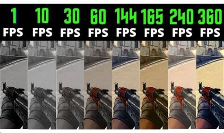 What is the highest fps possible on a camera?