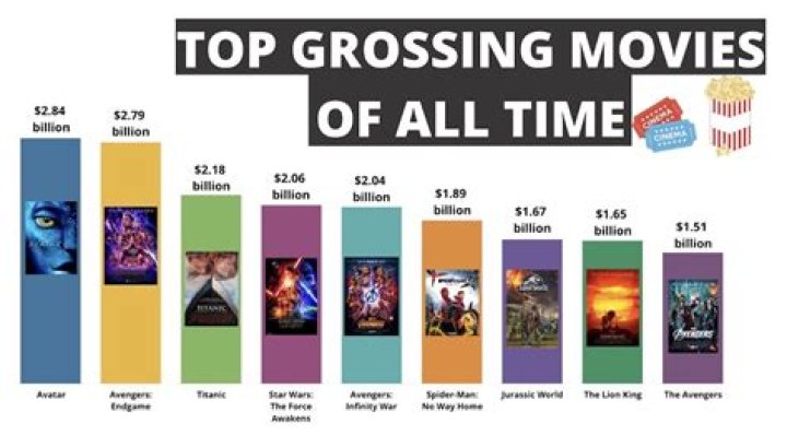 What is the highest grossing PG movie of all time?