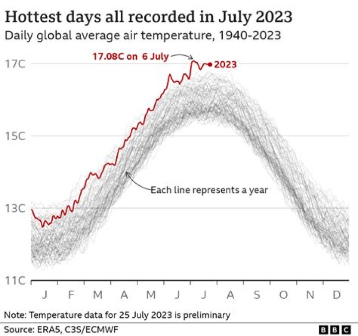 What is the hottest month in Newquay?