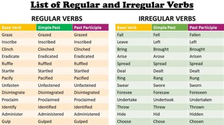 What is the irregular verb of break?