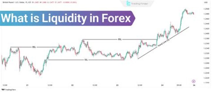 What is the liquidity demand?