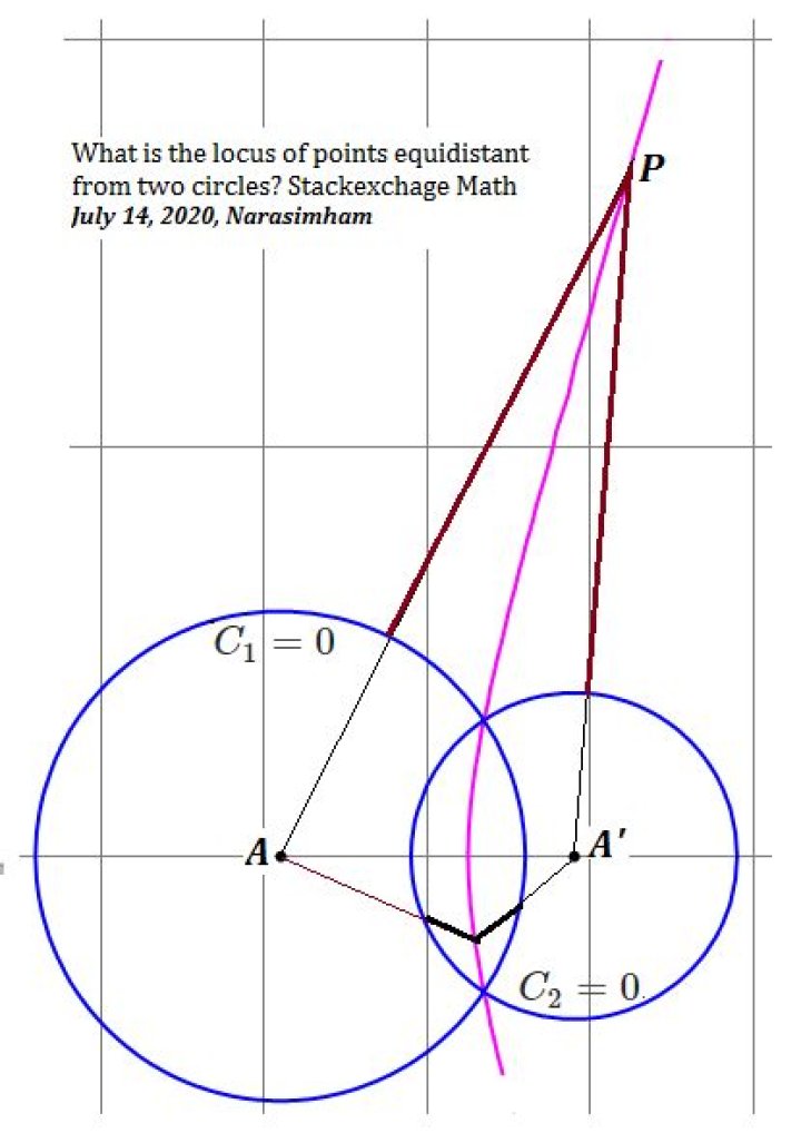 What is the locus of points equidistant from two parallel lines?