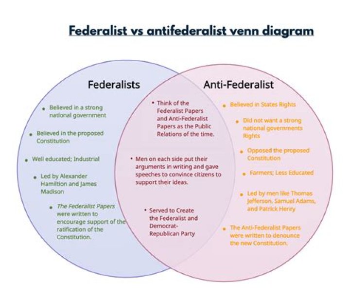 What is the main idea of Federalist 69?