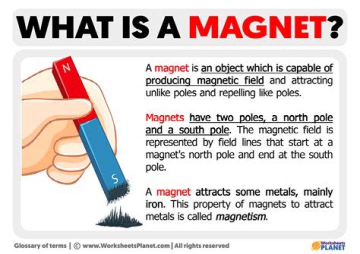 What is the meaning of magnetic media?