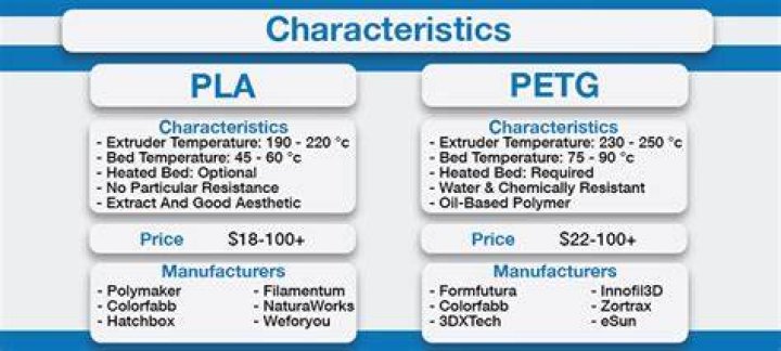 What is the molecular weight of PLA?