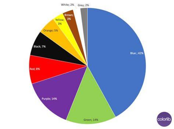 What is the most common use of photo diode?