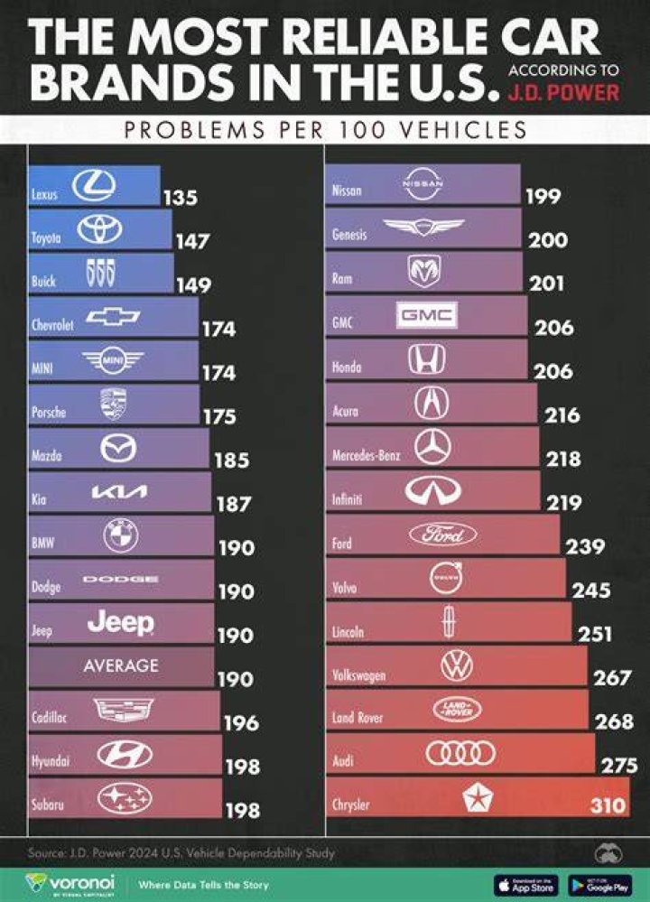 What is the most reliable used car 2014?