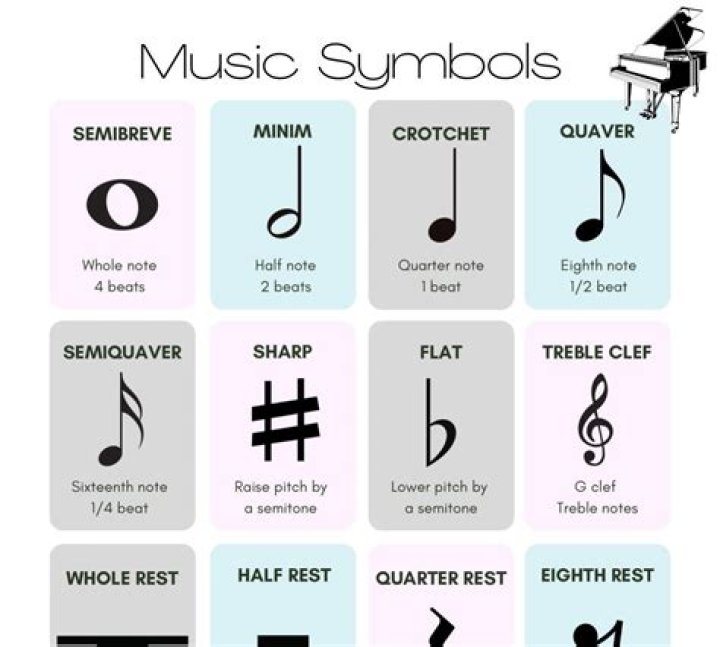 What is the musical symbol for piano?