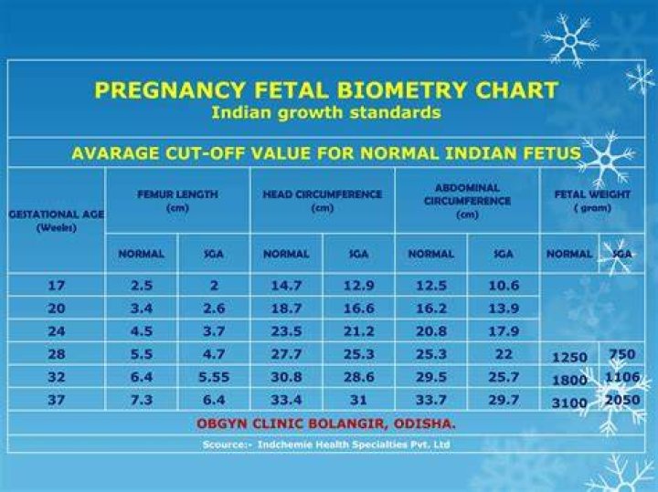 What is the normal BPD at 39 weeks pregnant?