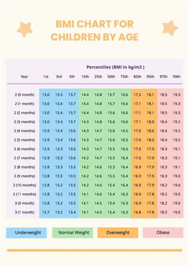 What is the normal range for WBC in infants?