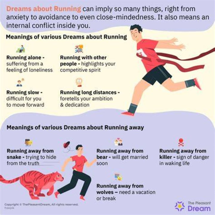 What is the plot of the running dream?