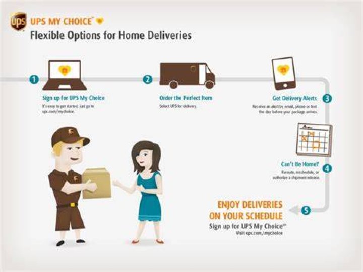 What is the point of UPS My Choice?