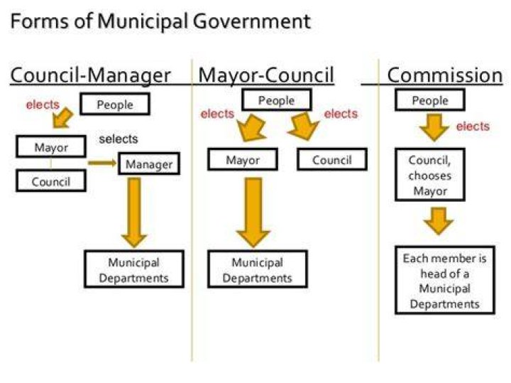 What is the power of municipal commissioner?