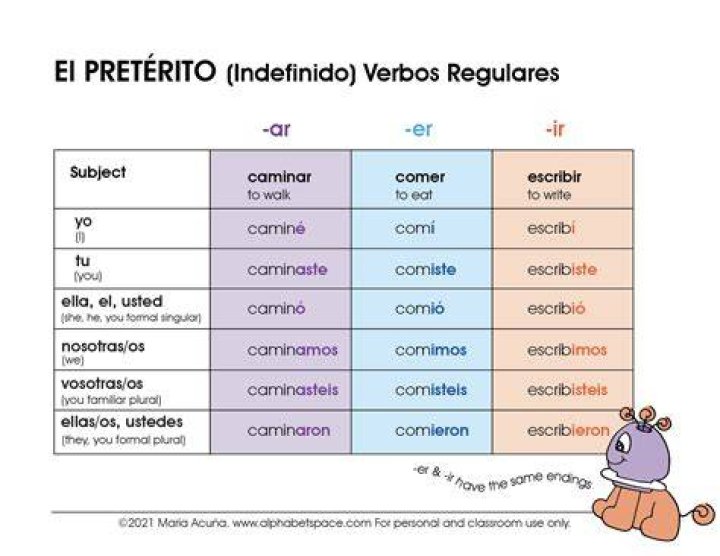 What is the preterite of Conducir?