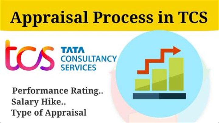 What is the process of TCS appraisal?