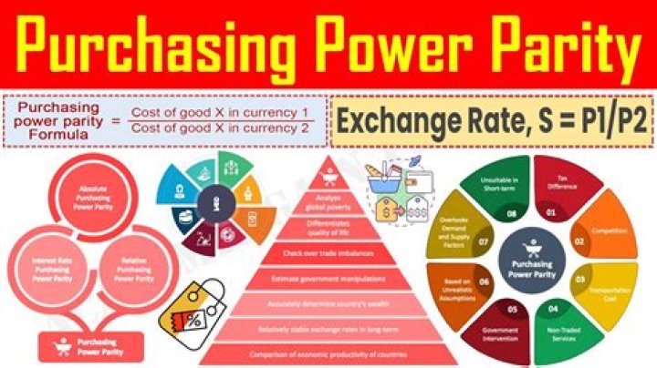 What is the purchasing power parity theory of exchange rates?