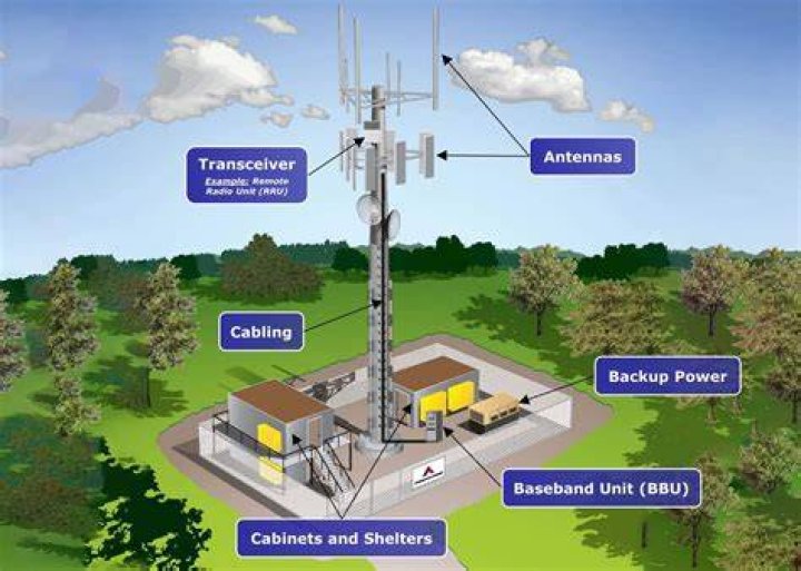 What is the purpose of Helicam?