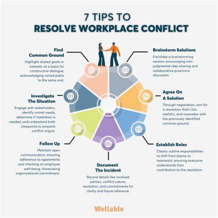 What is the radical perspective of conflict?