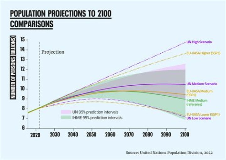 What is the religious breakdown of the population in the US?