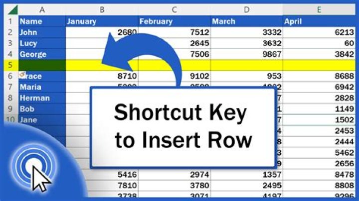What is the shortcut key to increase row width in Excel?