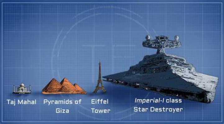 What is the size of a Star Destroyer?