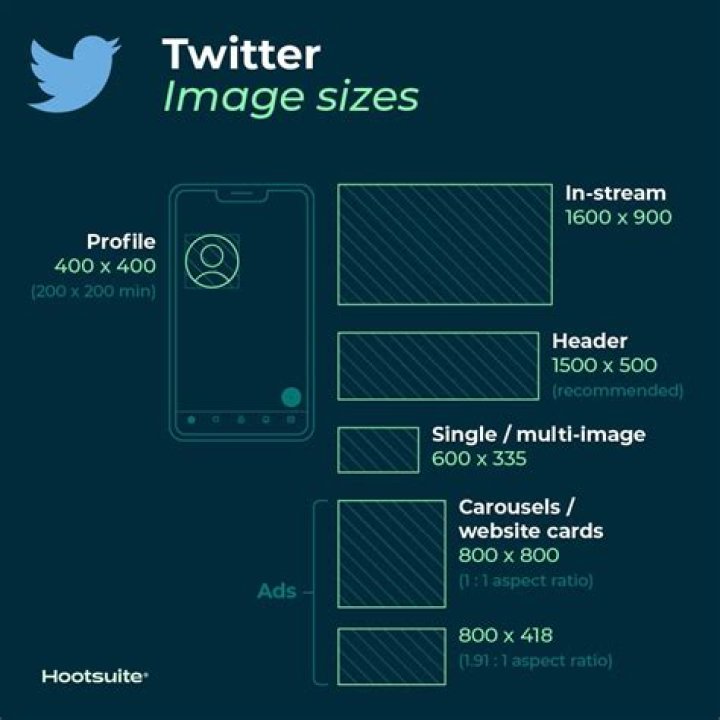 What is the size of a twitter cover photo?