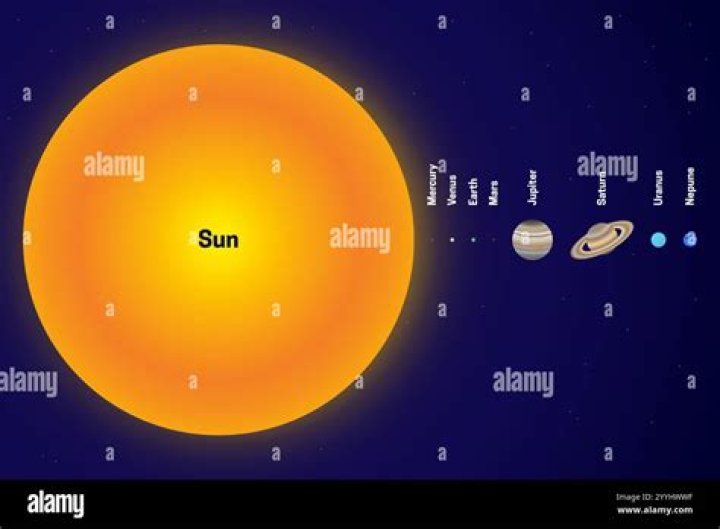 What is the size of a universe?