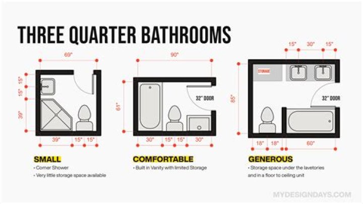 What is the smallest 3/4 bathroom size?