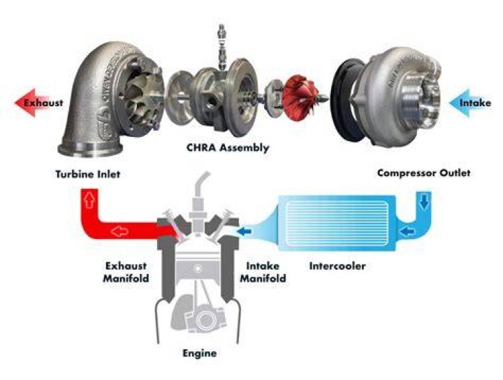 What is the smallest turbo made?