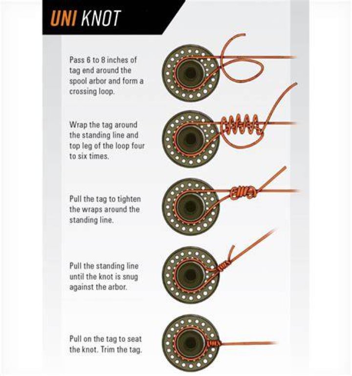 What is the strongest knot for braided line?