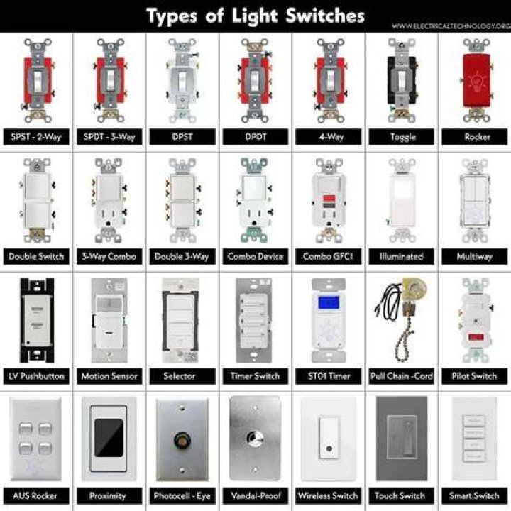 What is the switch on a lamp called?