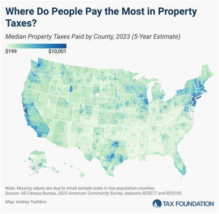 What is the tax rate in Will County IL?