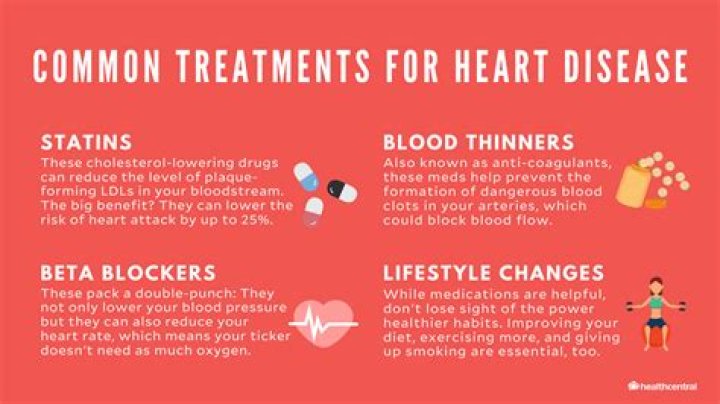 What is the treatment for hypertensive heart disease?