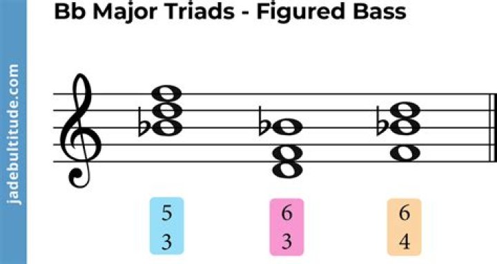 What is the triad of B-flat major?