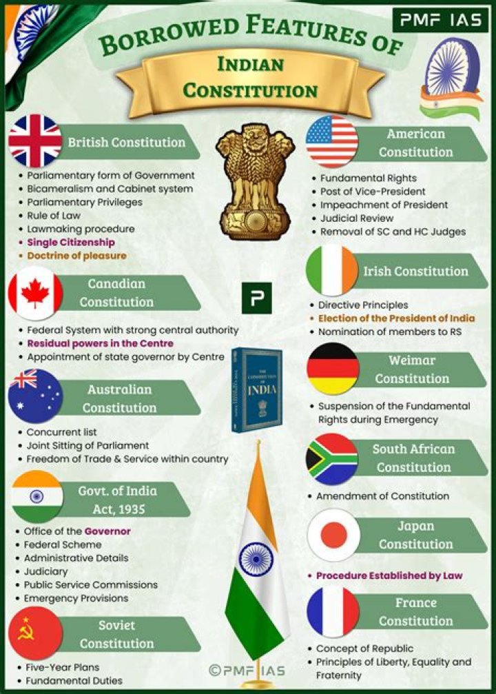 What is the unamended Constitution?