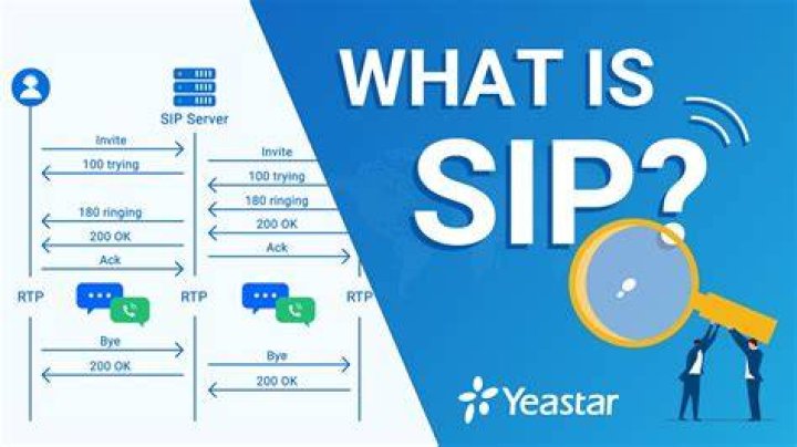 What is the use of P-asserted-identity in SIP?