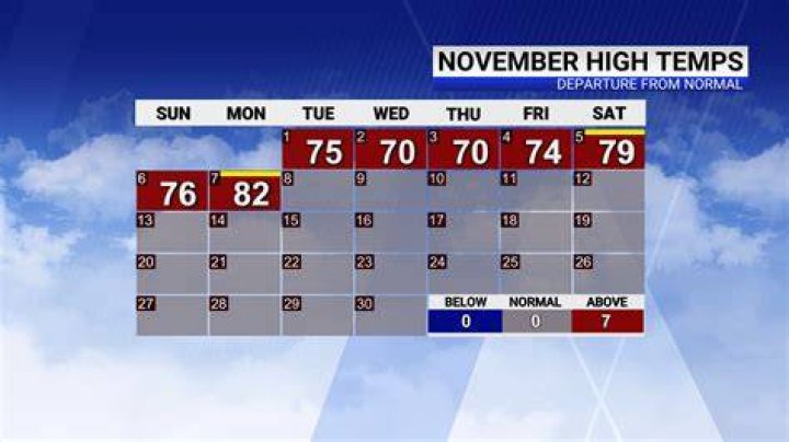What is the weather like in the West Coast?