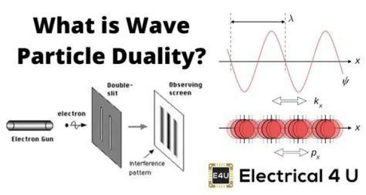 What is wave-particle duality?