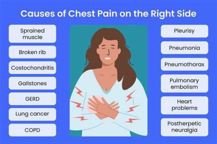 What kind of chest pain is serious?