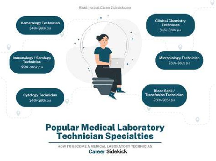 What kind of education does a medical laboratory technologist need?