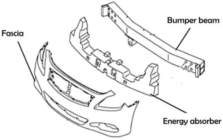What kind of front bumper does a Rieger W203 have?