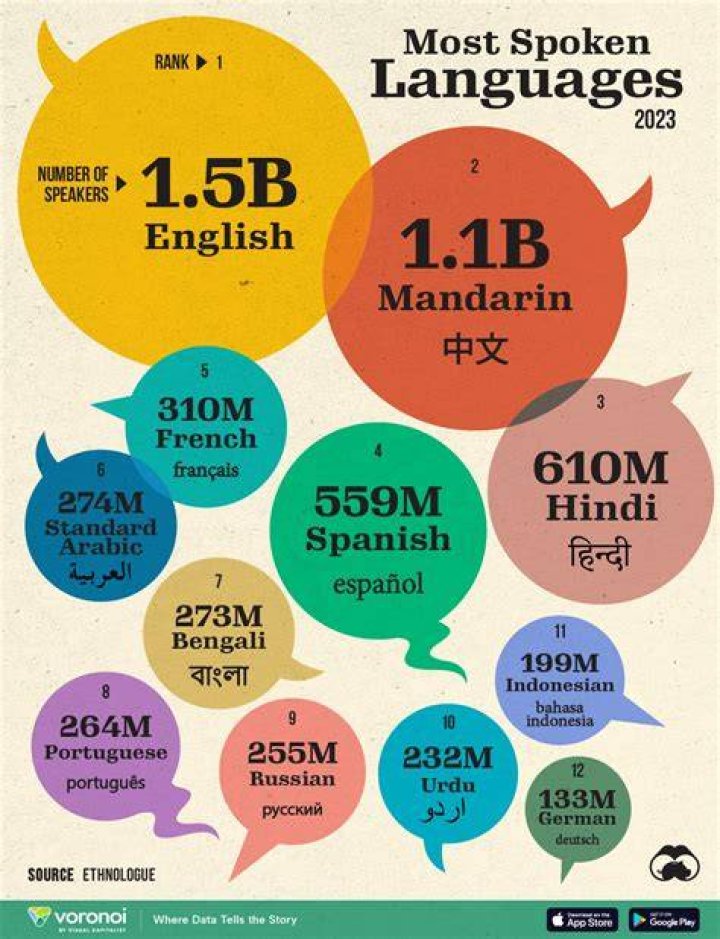 What language is spoken in Sadiqabad?